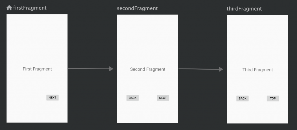 Kotlin Navigationとfragmentで画面遷移を管理する Android スワローインキュベート