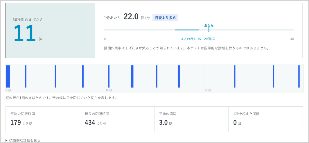 試用版アプリ(ブラウザ版):1分あたりの回数、まばたきのタイミング、閉眼時間を表示する計測結果画面
